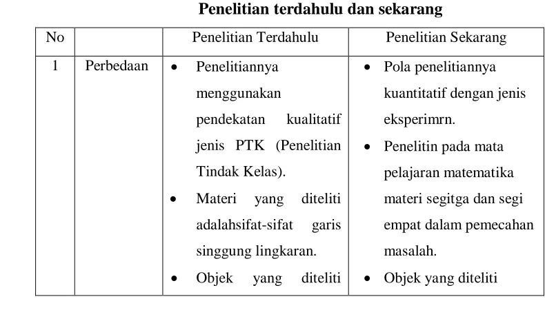 Tabel 2.1