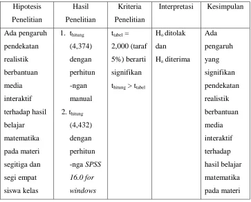 Tabel 4.3  