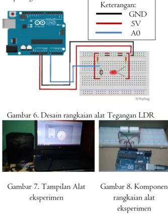 Gambar 7. Tampilan Alat  eksperimen 