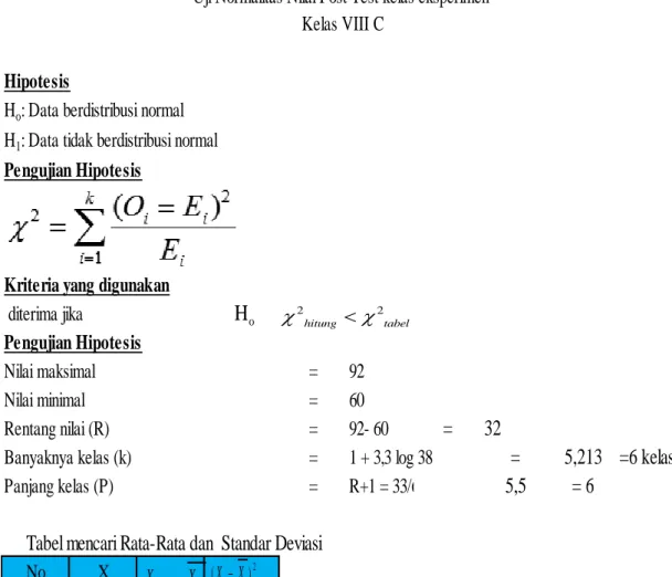Tabel mencari Rata-Rata dan  Standar DeviasioH XX ( X  X ) 2 2 2hitung tabel