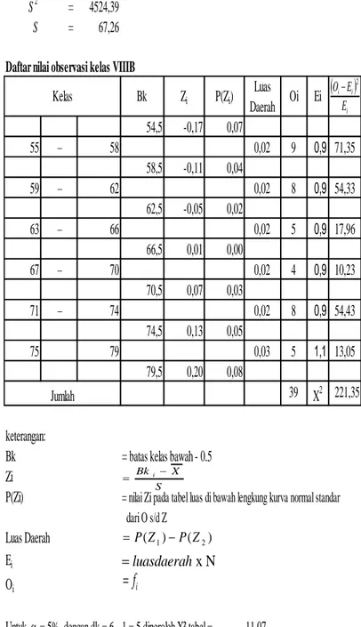tabel  maka distribusi data awal di kelas VIII-B tidak berdistribusi normal