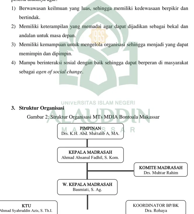 Gambar 2: Struktur Organisasi MTs MDIA Bontoala Makassar  PIMPINAN 