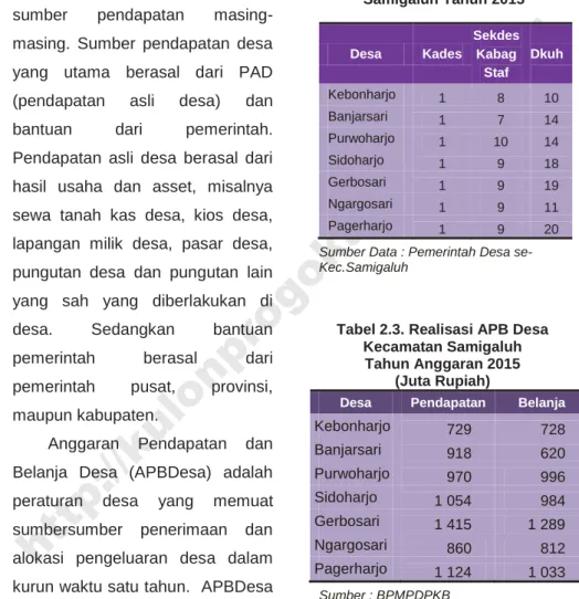 Tabel 2.2. Statistik Aparat  Pemerintahan Desa di Kecamatan 