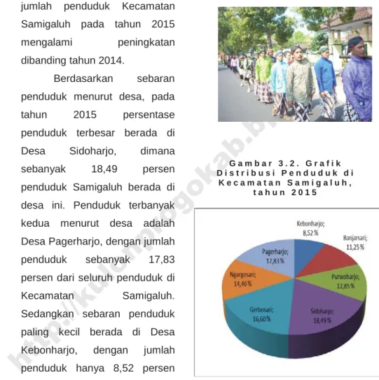 Gambar 3.1. Upacara Merti Desa