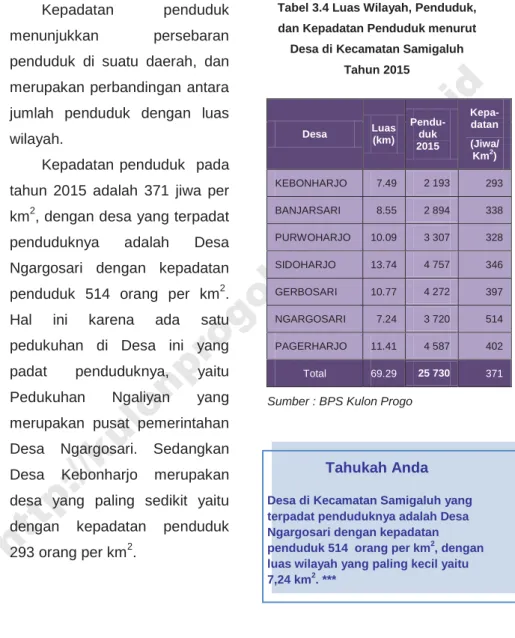 Tabel 3.4 Luas Wilayah, Penduduk, dan Kepadatan Penduduk menurut