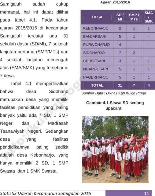Tabel 4.1 memperlihatkan bahwa desa Sidoharjo  merupakan desa yang memiliki  fasilitas pendidikan yang paling  banyak yaitu ada 7 SD, 1 SMP Negeri dan 1 Madrasah  Tsanawiyah Negeri