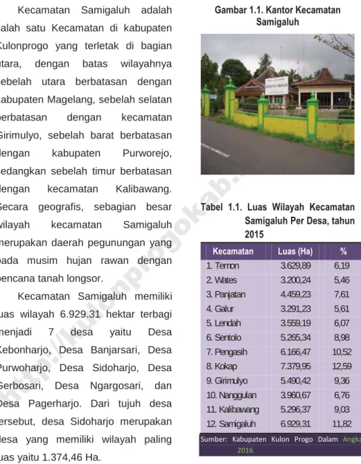 Tabel 1.1. Luas Wilayah Kecamatan  Samigaluh Per Desa, tahun  2015 