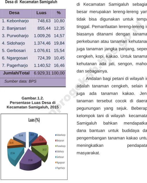 Tabel 1.2. Luas dan Persentase   Desa di  Kecamatan Samigaluh 