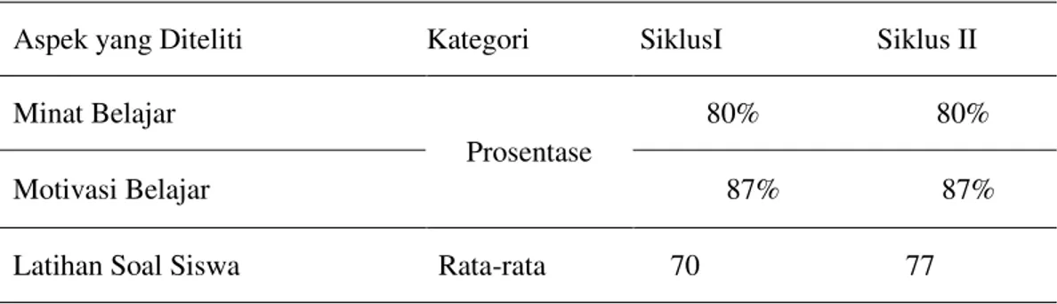 Tabel 1. Hasil Penelitian 