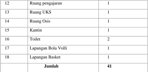 Tabel 4.2. Distribusi Jumlah Siswa (i) SMAN 12 Banda Aceh