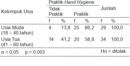 Tabel 4. Paparan Media Informasi dengan Praktik Hand Hygiene Pengunjung Pasien