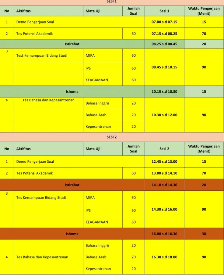Tabel 1. Jadwal Kegiatan Ujian 