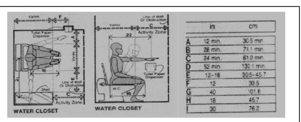 Gambar 2.12 Anthropometri Water Closet 