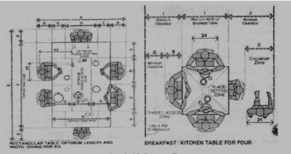 Gambar 2.13 Anthropometri Dining Space 