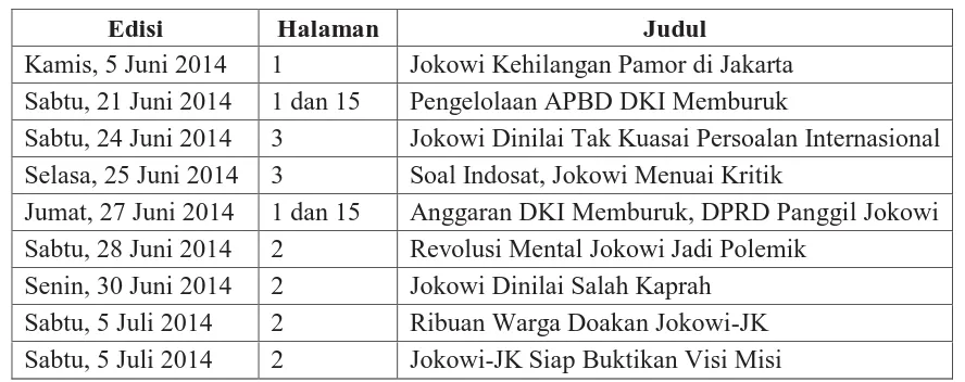 Tabel 1 Pemberitaan Jokowi di Koran Sindo 