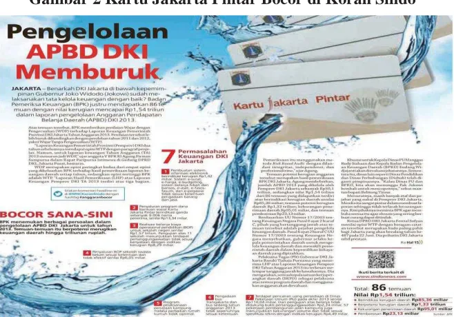 Gambar 2 Kartu Jakarta Pintar Bocor di Koran Sindo 
