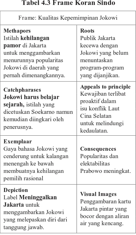 Tabel 4.3 Frame Koran Sindo 