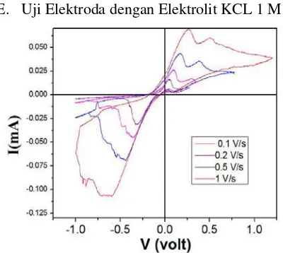 gambar 5. elektron (Dharmawan dkk., 2014). 