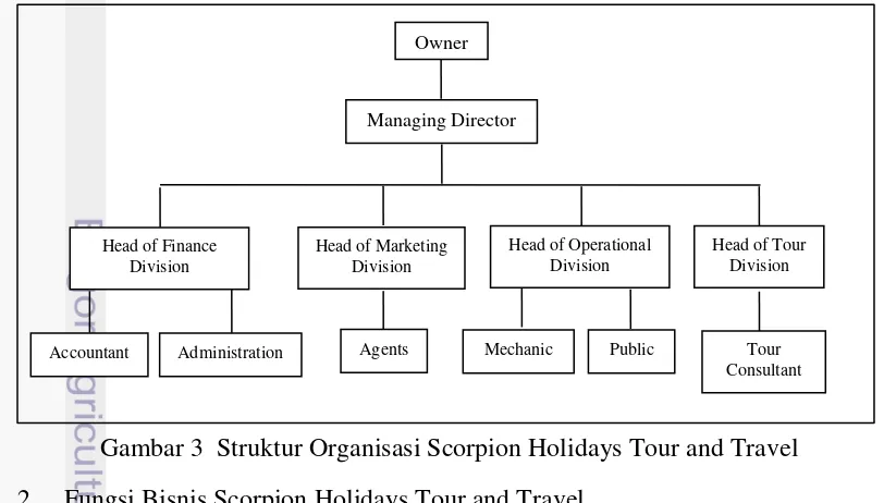 Gambar 3  Struktur Organisasi Scorpion Holidays Tour and Travel 