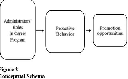 Figure 2   Conceptual Schema 