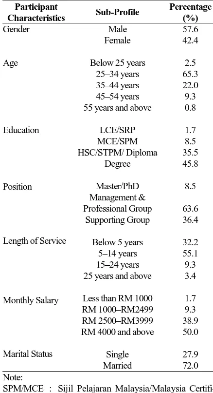 Table 1 Participant Characteristics  