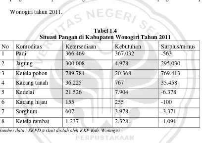 Tabel 1.4 Situasi Pangan di Kabupaten Wonogiri Tahun 2011 