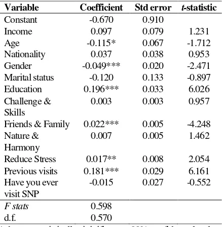 Table 3 