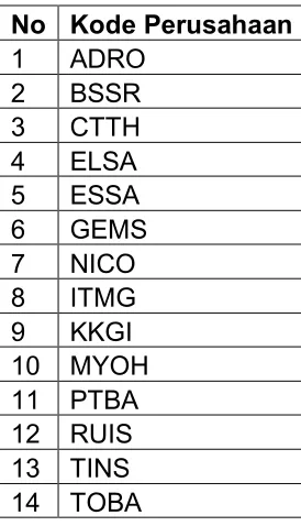 Tabel 1. Daftar Kode Perusahaan Tambang 