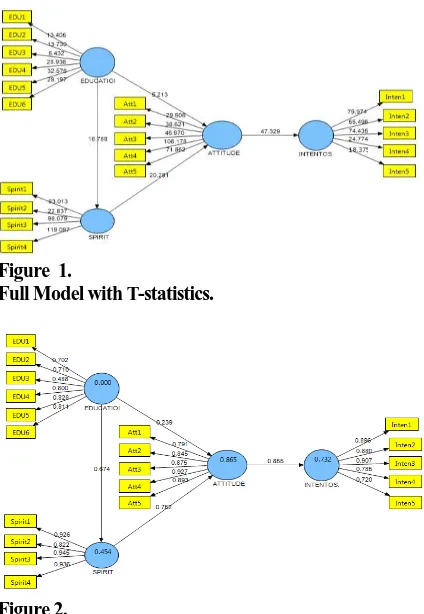 Figure  1.   Full Model with 