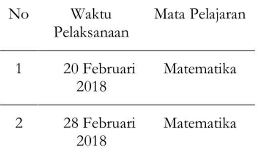 Tabel 1. Jadwal pelaksanaan perbaikan  pembelajaran  No  Waktu  Pelaksanaan  Mata Pelajaran  1      20 Februari  2018  Matematika  2      28 Februari  2018  Matematika 