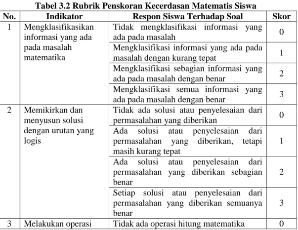 Tabel 3.2 Rubrik Penskoran Kecerdasan Matematis Siswa 