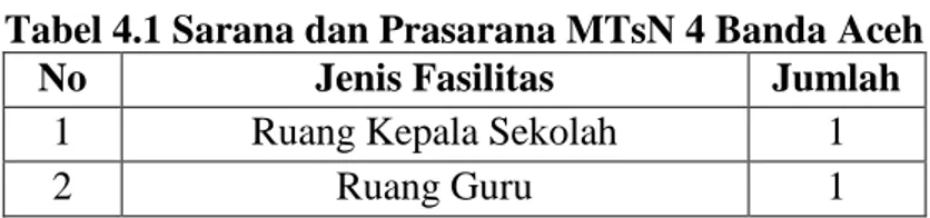 Tabel 4.1 Sarana dan Prasarana MTsN 4 Banda Aceh 