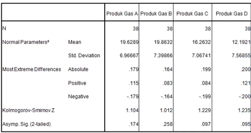 Grafik Volume Biogas Akumulasi  Sumber : Pengolahan Data, 2014  Grafik  linieritas  pada  Gambar  6 