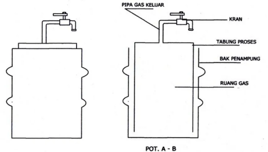 Gambar 1.  Digester biogas  Instrumen  lain  yang  dibutuhkan 