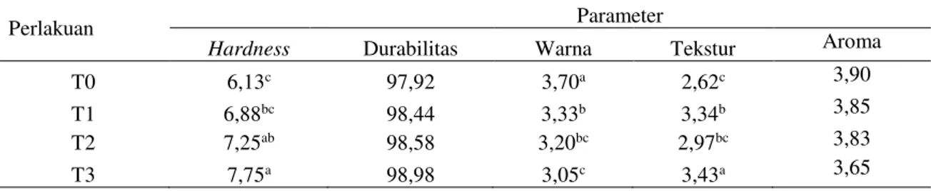 Tabel  2.    Analisis  pengaruh  penambahan  level  molases  terhadap    kualitas  fisik  dan  organoleptik  pellet  pakan kambing periode penggemukan 