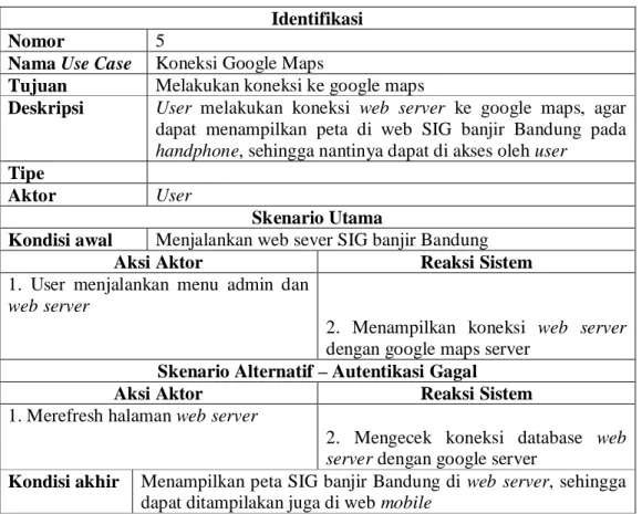Tabel 3.8. Skenario Use Case Koneksi Google Maps  Identifikasi 