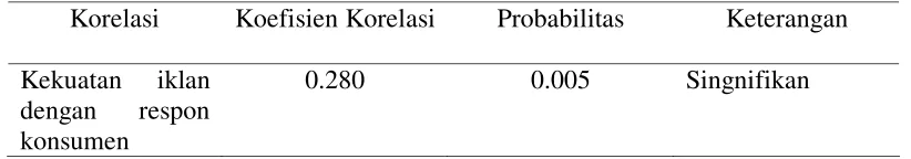 Tabel 3