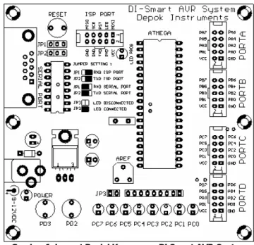 Gambar 1. Layout Posisi Komponen DI-Smart AVR System 