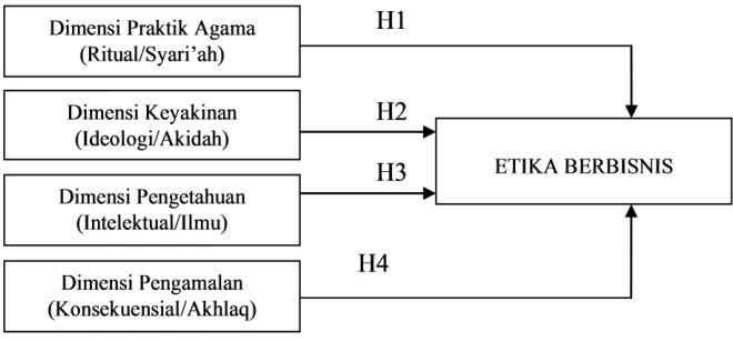 Gambar 1. Kerangka Konsep Penelitian 