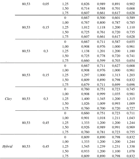 Tabel A.4 Data Hasil Analisis Kekuatan Tarik (Tensile Strength) 