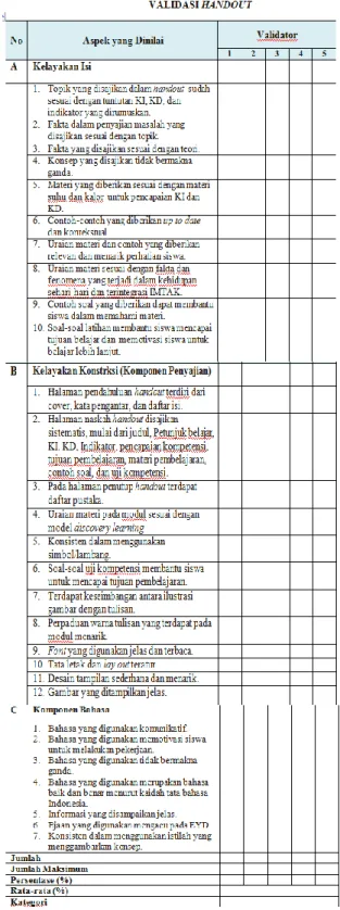 Gambar 1. Lembar Instrumen Validitas 