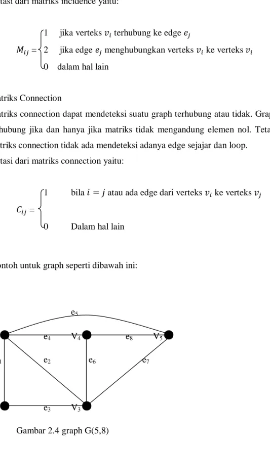 Gambar 2.4 graph G(5,8) 