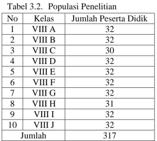 Tabel 3.2.  Populasi Penelitian 