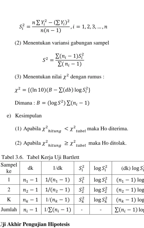Tabel 3.6.  Tabel Kerja Uji Bartlett  Sampel  ke  dk  1/dk        (dk)       1      1/(     )       (     )       2      1/(     )       (     )       K       1/(     )        (     )       Jumlah       1/∑(     )  -  -  ∑(     )         