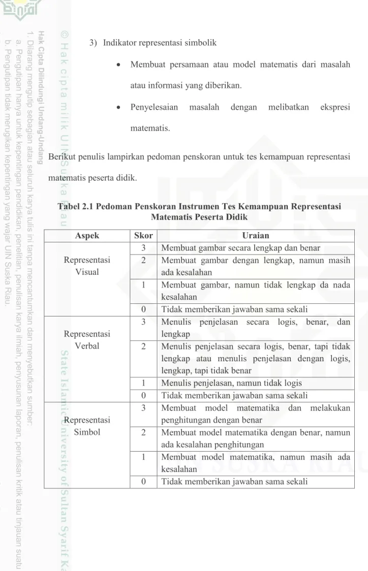 Tabel 2.1 Pedoman Penskoran Instrumen Tes Kemampuan Representasi  Matematis Peserta Didik 