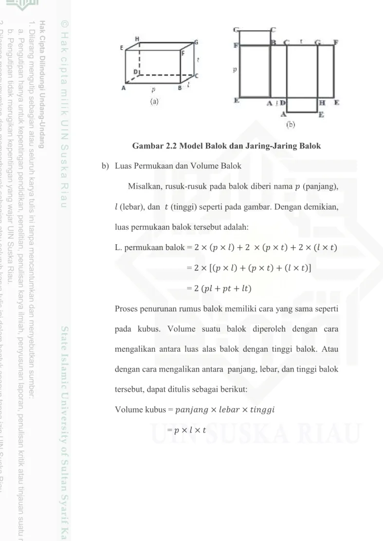 Gambar 2.2 Model Balok dan Jaring-Jaring Balok  b)  Luas Permukaan dan Volume Balok 