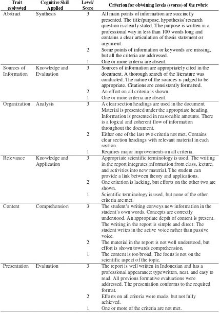 Table 2: Modified Hoyo Critical Thinking Evaluation Rubric forLaboratory Work Reports 