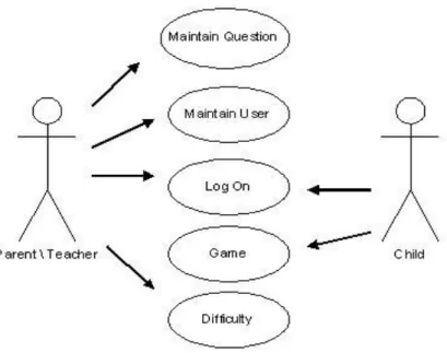 Gambar 2.10 Contoh Dari Use Case Diagram 