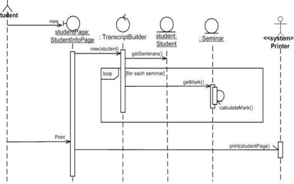 Gambar 2.13 Contoh Dari Sequence Diagram 