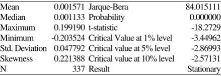 Table 1.The Data Profile 